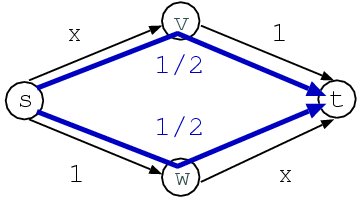 Braess's Paradox1