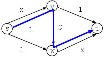 Braess's Paradox2